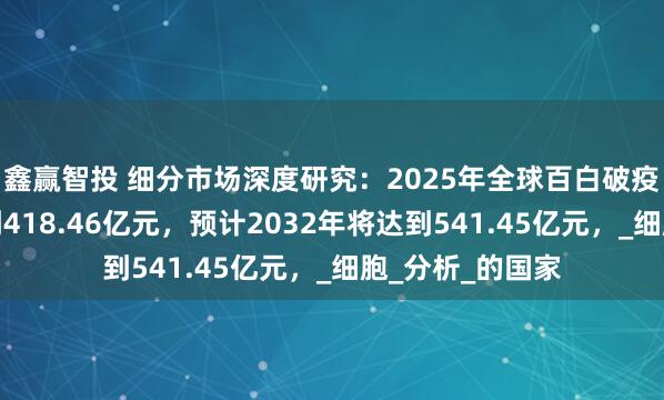 鑫赢智投 细分市场深度研究：2025年全球百白破疫苗市场规模达到418.46亿元，预计2032年将达到541.45亿元，_细胞_分析_的国家